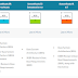 ARM's SystemReady Specifications