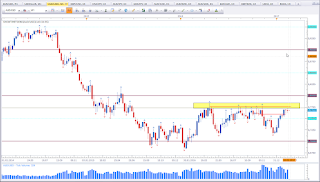 Weekly chart of AUD vs USD