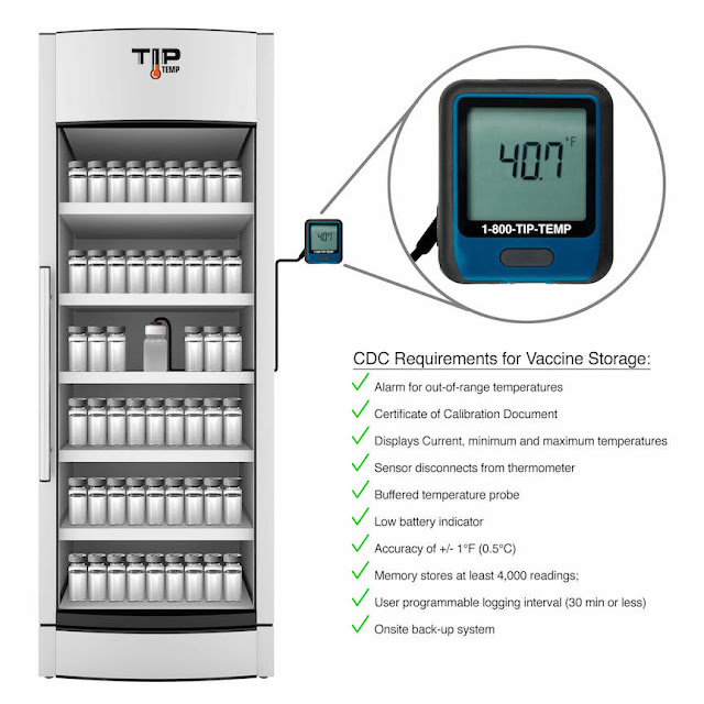 Vaccine Monitoring Devices 