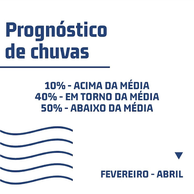  Prognóstico de chuvas  para o trimestre de  fevereiro, março e abril de 2021 