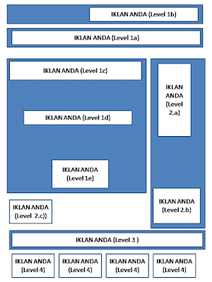 Promosi Lewat Blog