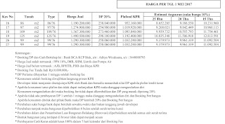 Price List hunian 68