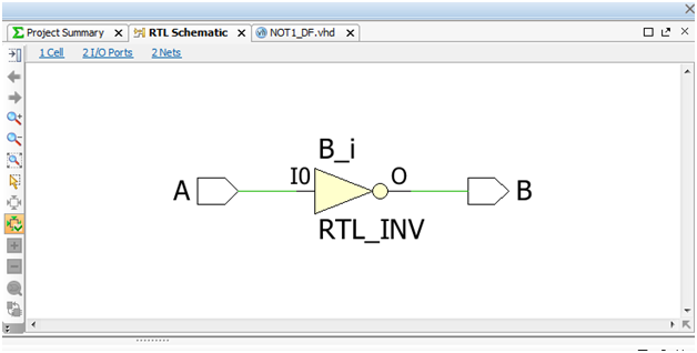 VHDL Code of NOT Gate using Dataflow model | RTL Diagram , Simulation