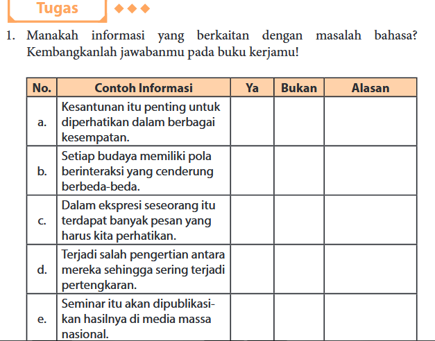 Kunci Jawaban Bahasa Indonesia Kelas 11 Xi Revisi 2017 Sma Smk Halaman 82