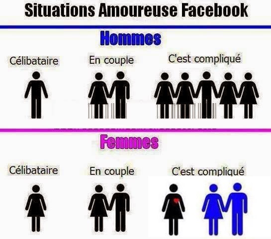 Drole De Rire Situations Amoureuse Sur Facebook Des Femmes