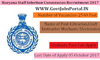 Haryana Staff Selection Commission – 2540 Computer Instructor, Librarian, Store Keeper