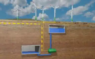 Storing Renewable Energy