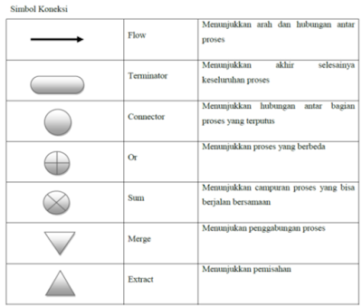 Memahami Flowchart & Pseudocode Algoritma Pemrograman 