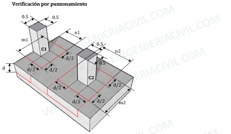 diseño estructural de zapatas combinadas calculo de acero y verificaciones a corte y punzonamiento