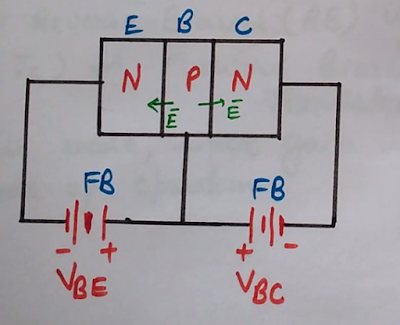  Saturation Mode Operation of BJT (Bipolar Junction Transistor),  Saturation Mode Operation of BJT,  Saturation Mode Operation of Bipolar Junction Transistor