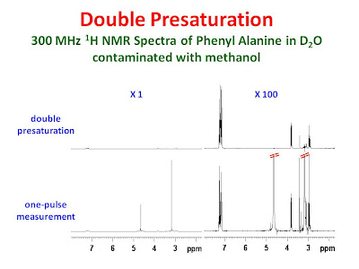 The double presaturation