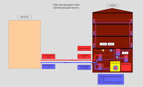 Fjärrvärme system med värmepump
