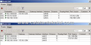 tabel routing pada winbox