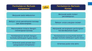 Perbedaan Pembelajaran Berbasis Kompetensi dengan Berbasis Konten