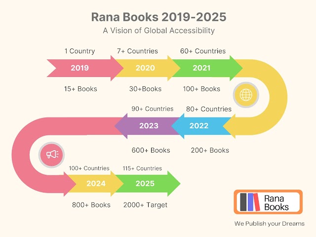 Rana Books 2019-2025: A Vision of Global Accessibility