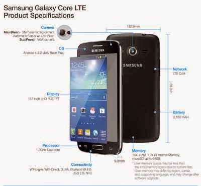 Harga Samsung  Galaxy  Core LTE dan Spesifikasi Terbaru
