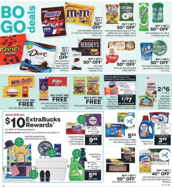 CVS Weekly Ad Preview 5/15-5/21
