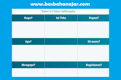 Kalian akan menyimak hikayat berjudul Hikayat Sa-ijaan dan Ikan Todak yang akan dibacakan secara bergiliran dalam satu kelompok. Agar dapat menyimak dengan baik, perhatikanlah langkah-langkah di bawah ini!
