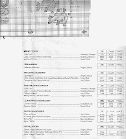 cuadro horóscopos