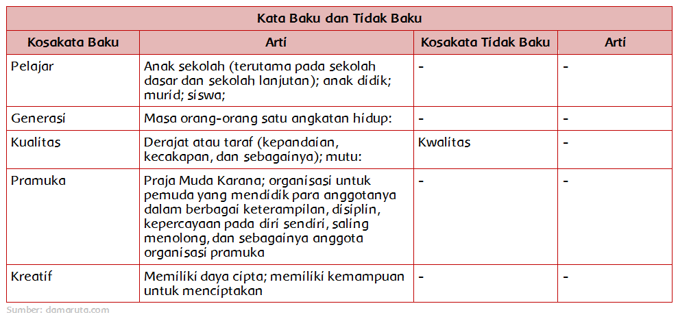 Materi Sekolah Kata Baku Dan Tidak Baku Bacaan Tugas 