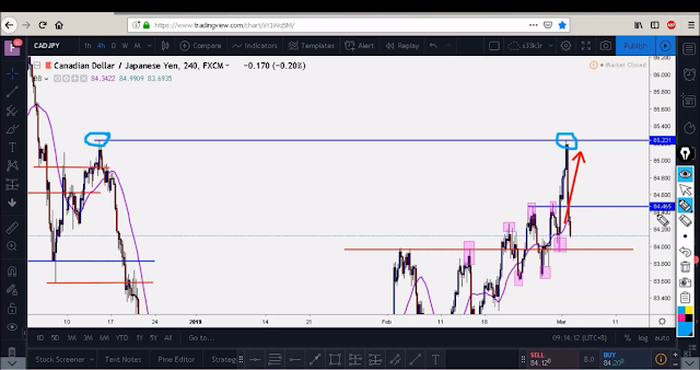 profit target hit daily chart