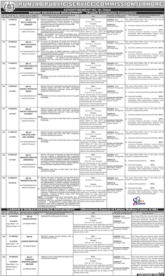 Punjab Public Service Commission PPSC Govt Jobs 2022