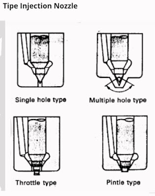 Cara kerja nozzel injektor mesin diesel