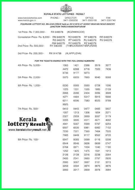 Kerala Lottery Result 29-12-2019 Pournami RN-424 (keralalotteryresult.net)-page-