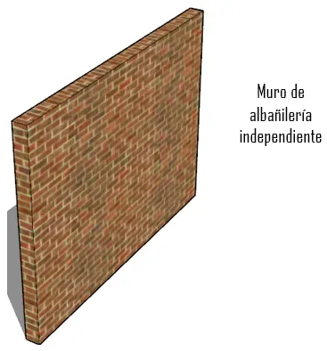 predimension de columnas en edificaciones de albañileria confinada