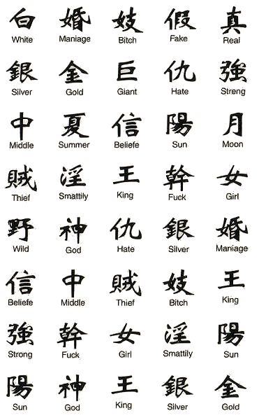 chinese tattoo names. chinese tattoos symbols.