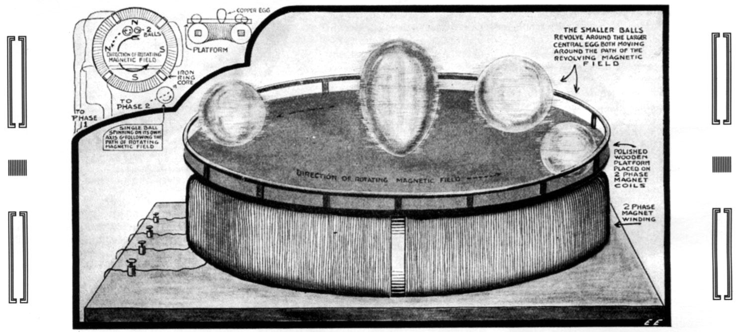 Secret of NIKOLA TESLA - Rotating magnetic fields