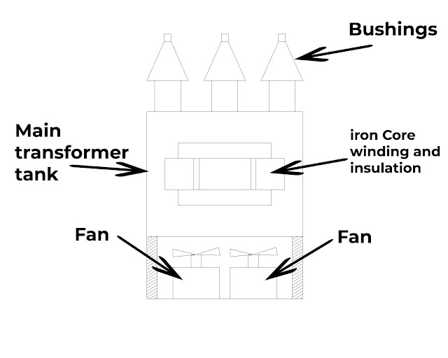 Transformer Cooling  Methods
