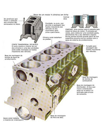 bloco do motor