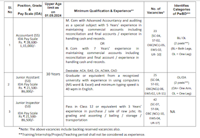Jute Corporation of India Ltd JCI Recruitment Non Executive Jobs Agriculture jobs Administrative Jobs Office Jobs Clerical Jobs Job Vacancies