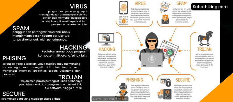 Nsabah bijak menjaga data diri perbankan dari kejahatan siber hacking, phising, spam, trovan, malware)