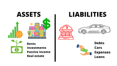 Assets and liabilities