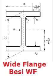 https://mediabahanbangunan.blogspot.com/2018/09/wide-flange-besi-wf.html