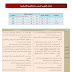 أدوات التقييم المستمر التربية الإسلامية الصف الأول إلى الثاني عشر.  