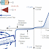 منحني الخواص للدايود Characteristic Curve for Diode