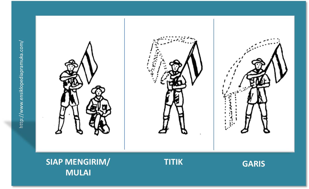 Sejarah Pramuka Morse  Dalam Kegiatan Kepramukaan