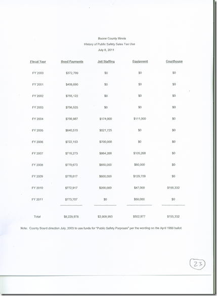 Jail sales tax -2