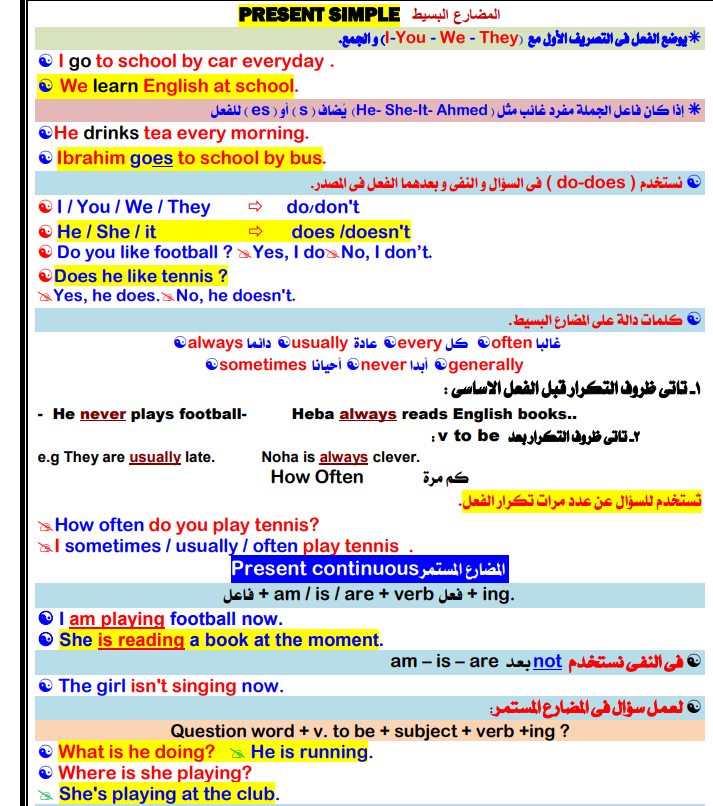 افضل مراجعة قواعد وملاحظات لغوية (3 ورقات) الصف الثانى الإعدادى الترم الأول 2023 مستر محمد فوزى