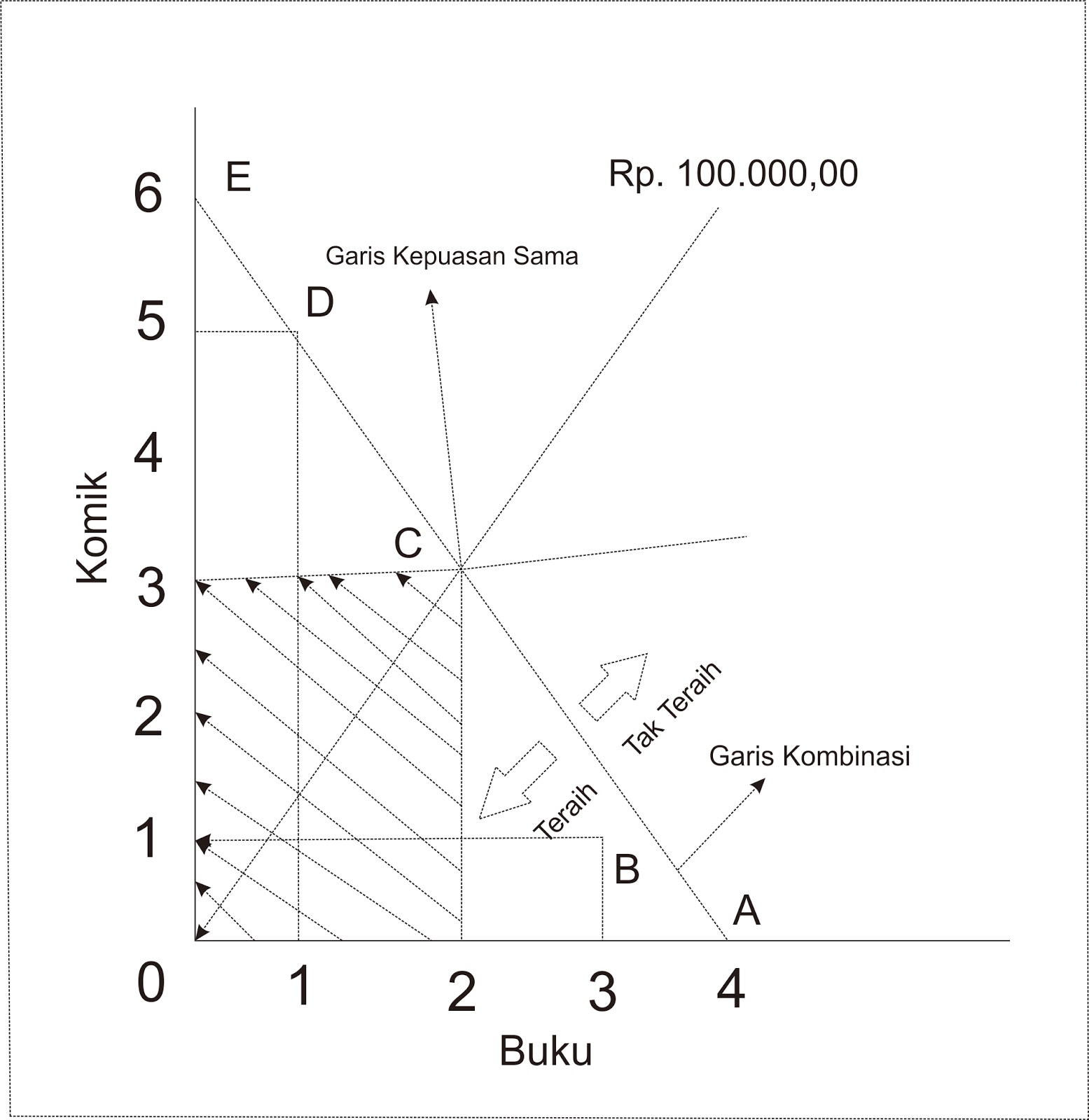 Biaya Peluang (Opportunity Cost) - Ilmu Ekonomi ID