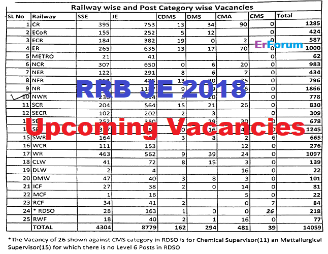 rrb-je-2018-vacancies