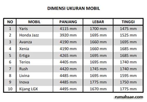 Ukuran Minimal Garasi Mobil - Rumah Sae