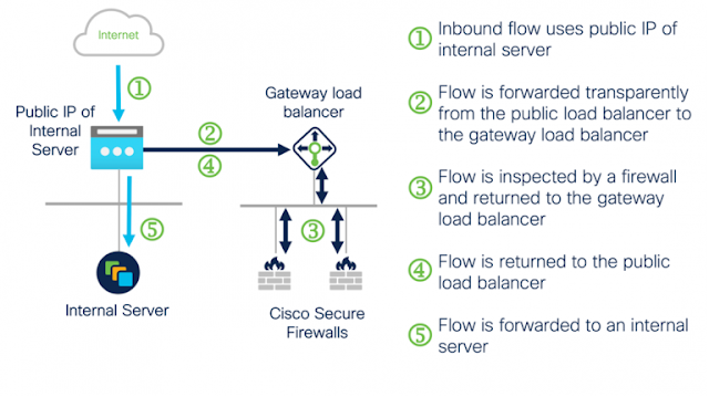 Cisco Certification, Cisco Career, Cisco Jobs, Cisco Skills, Cisco Jobs, Cisco Tutorial and Materials