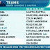 Teams