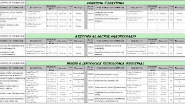 ATENCIÓN: Oferta Educativa V Convocatoria 2013 Adicional