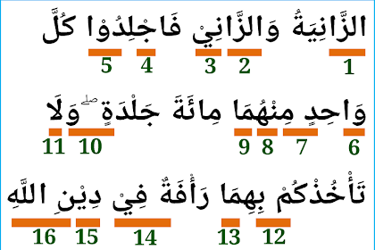 Hukum Tajwid Pada Surat An-Nur Ayat 2 serta Keterangannya