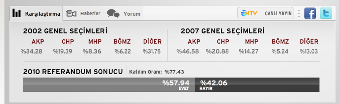 eski+seçim+sonuçları